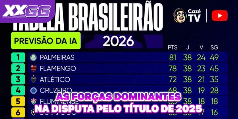 As forças dominantes na disputa pelo título de 2025 As forças dominantes na disputa pelo título de 2025